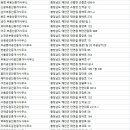 사구팔구부동산공인중개사사무소 이미지