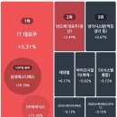 한국종합기술주