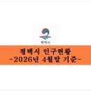 송담프라임공인중개사사무소 | [공지] 평택시 인구현황(2026년 4월말 기준) / 평택지원특별법 4년 연장