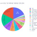 금호타이어대호