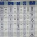 김천구미(KTX)역 광장 이미지