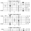 스케일연습3(C메이저스케일 패턴3,4,5) 이미지