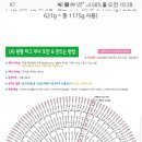 패브릭얀 방석 만들기 이미지