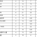 스쿨케어(미르사이언스) | 2025 한림대 수시 예비번호 총정리｜전형별 추가합격 Top10 완전 분석