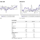 동부-전하-전하-11 이미지