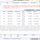 장현1리 마을회관 이미지