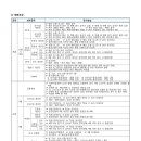 알파고당구클럽 이미지