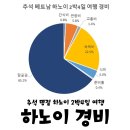 오페라 레이크 사이드 | 하노이 2박 4일 경비 추석 명절 자유여행, 파일 공유