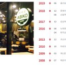 쿠산코리아아비꼬