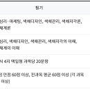 생활과학부(의류패션학전공) - 컬러리스트(산업)기사 이미지