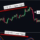 다이버전스