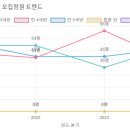 킹스키즈유치원 네이버블로그