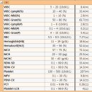 파리스동물병원 이미지