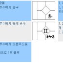 야구 기록지 기록법 이미지