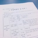 성안고등학교 이미지