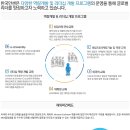 한국얀센 채용ㅣ2013 신입사원 공채 (Sales Representative)Job (~10/27) 이미지