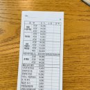 능이버섯 초계탕 이미지