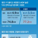 디디건설산업