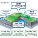 청정지하수개발 - 괴산군 | 청정지하수개발