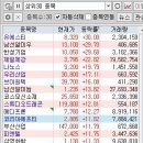 더블유에프티