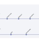 호수부영3차 우미린2차(55420) 이미지