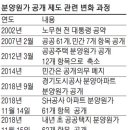 원가전