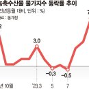 사치난다