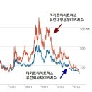 [뉴스핌]글로벌은행 CDS, 금융위기 이전 수준 복귀 이미지