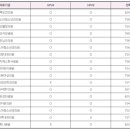 유마비엔디의원 이미지