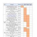 코리아 공인중개사사무소 이미지