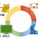 계측기기 솔루션 이미지