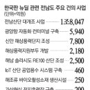 (유)해룡태양광2호 | 2020년 7월22일 항만/해운 뉴스정리