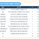 대기업