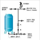 밀폐형 팽창탱크의 작동원리 이미지