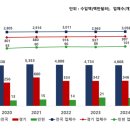 비젼메디텍 이미지