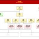 둔촌대로(1차종속도로) | 8) 로마사-공화정(1): 공화정의 구조(정무관)
