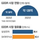 칩(Cheap) 이미지