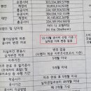 상계주공5단지 근황