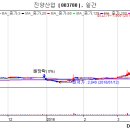 (주)케이이에스 이미지