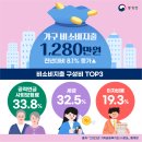 가구나라 이미지