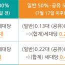 도시형생활주택 주차장설치기준 완화 2024년 7월 17일 시행 이미지