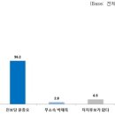 울산리서치 - 북구 진장21길 4 | 울산리서치