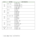 화인클린㈜ | 생활스포츠지도사 2급 _농구_실기·구술 (실기편)