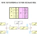 가온당구클럽 이미지