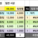 제89회 화성볼링회 정기전 팀 배정 및 레인배정 이미지