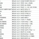 호크종합동물병원 이미지