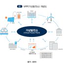 나인태양광발전소 이미지