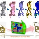 (주)씨투 이미지