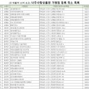 한살림광주소비자생활협동조합 이미지