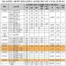 논술 시험의 교육과정 위배 정도 - 사교육걱정없는세상 발표자료 이미지